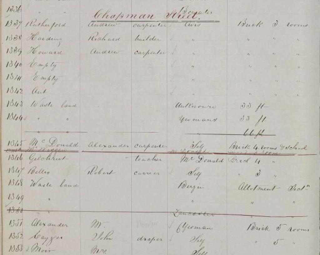 Figure 3: A zoomed-in portion of part of the information for Chapman Street in 1871, PROV, North Melbourne (Borough of Hotham 1859–1874; Town of Hotham 1874–1887; Town of North Melbourne 1887-1905) (VA3153 ), VPRS 5707/P0000, Rate Books (Hotham/North Melbourne), 1871–1872.