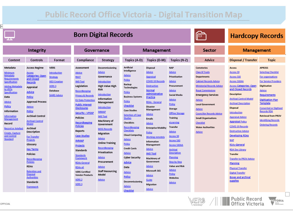 Digital Transition Map 2025