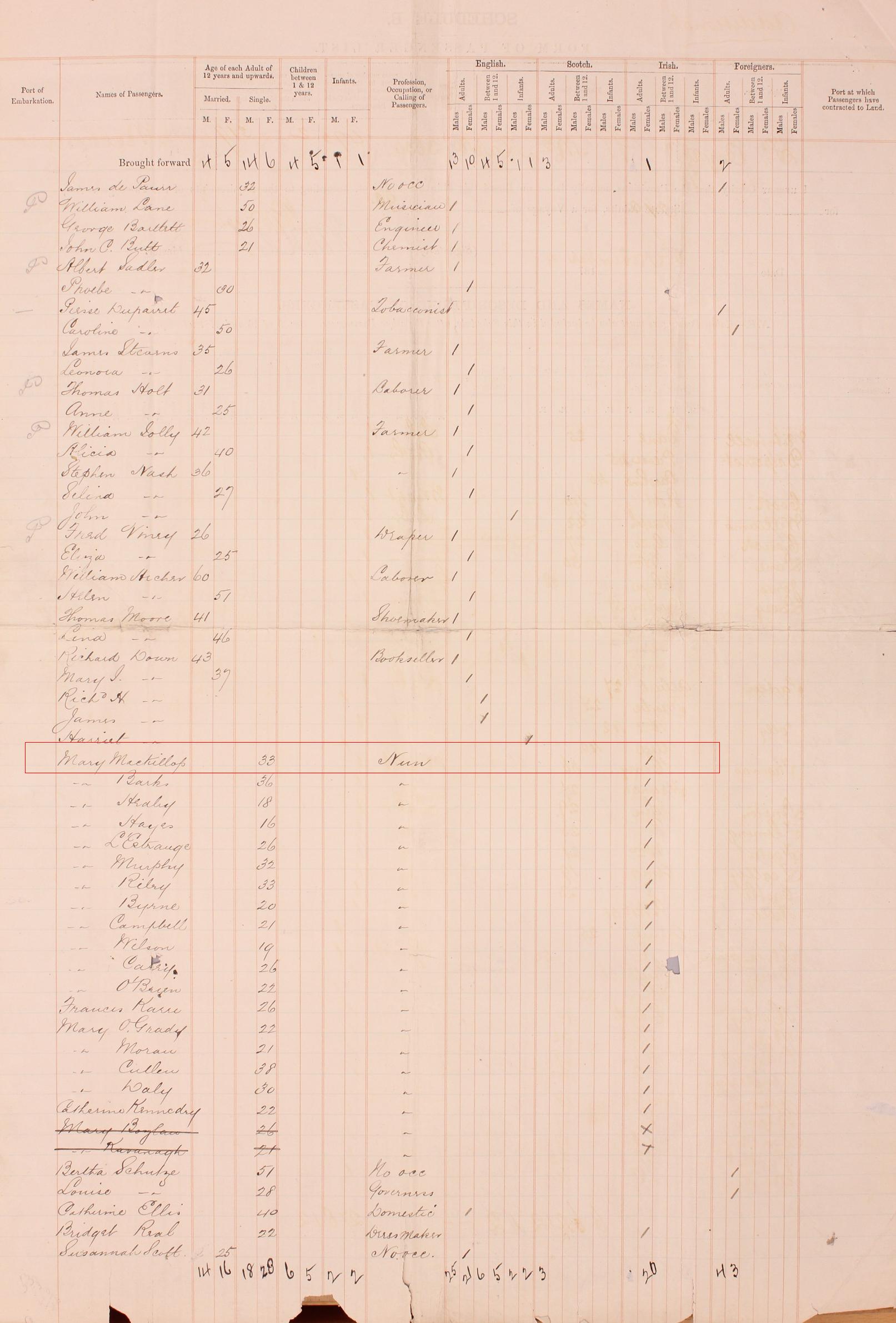 paper with list