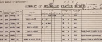 "Summary of Aerodrome Weather Reports" - The weather and conditions the day of the Lara Fires (8 Jan 1969) Summary of Aerodrome Weather Reports