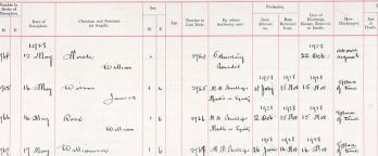 Lara Inebriate Retreat Register of Patients 1907-1937 VPRS 7479 P1 Volume 2 A page from the Lara retreat