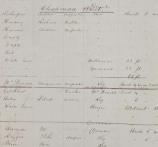 Figure 3: A zoomed-in portion of part of the information for Chapman Street in 1871. PROV, Melbourne (Town 1842–1847; City 1847-ct) (VA511), VPRS 5707/P0000, Rate Books (Hotham/North Melbourne), 1855.